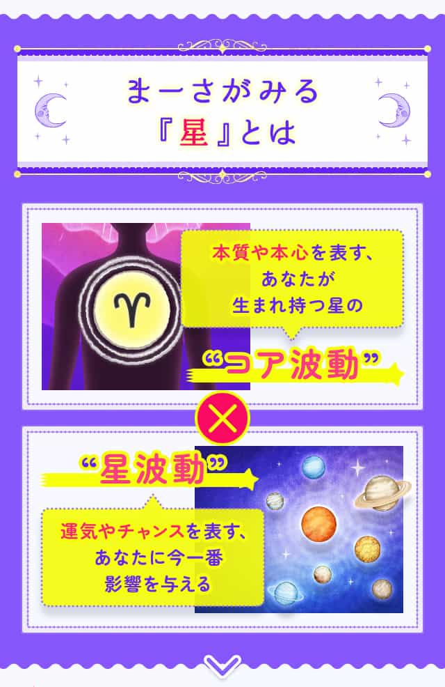 まーさがみる「星」とは　コア波動×星波動